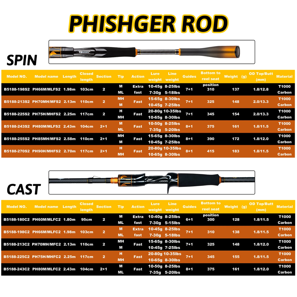 BIUTIFU Fast Action Carbon Lure Fishing Rod Spinning Surf Rod