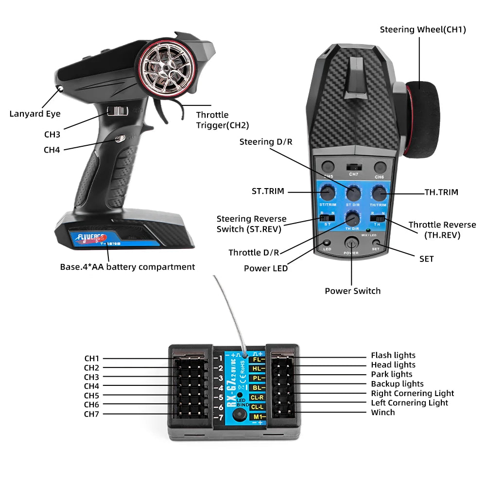 Flyueace 7 Channel RC Transmitter With 2.4GHz Radio Receiver