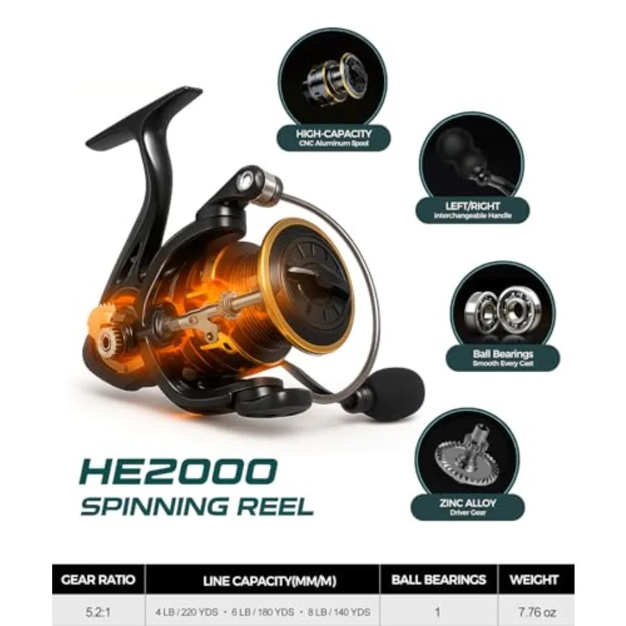 Professional Travel Fishing Rod Combo Set For Spinning And Baitcasting