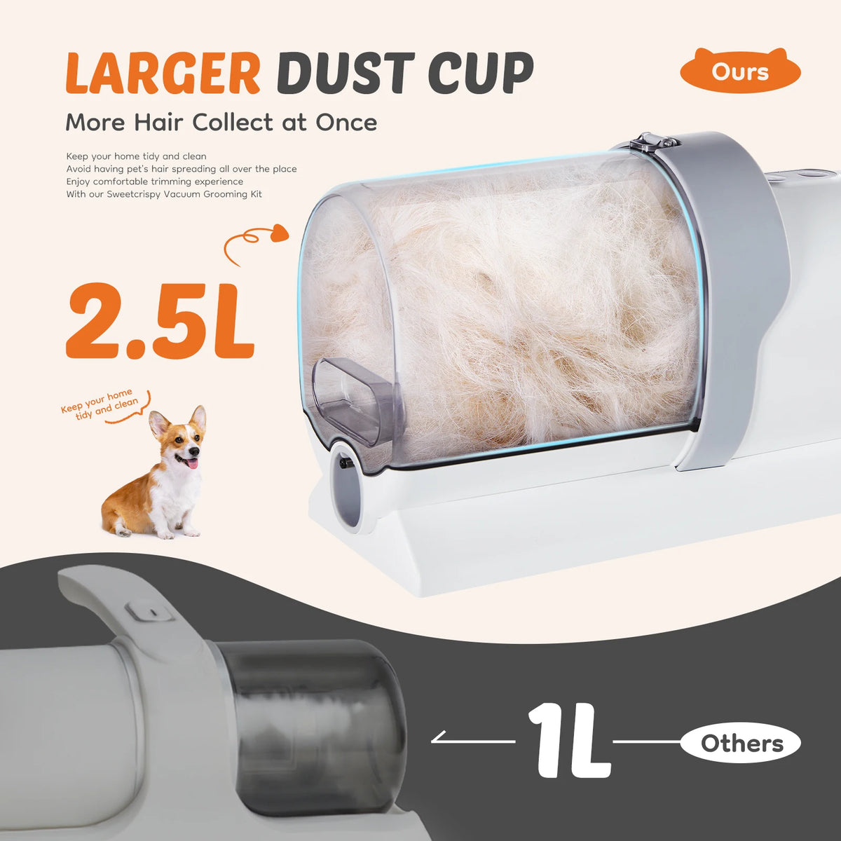 Professional Electric Pet Grooming Clipper For Dogs And Cats