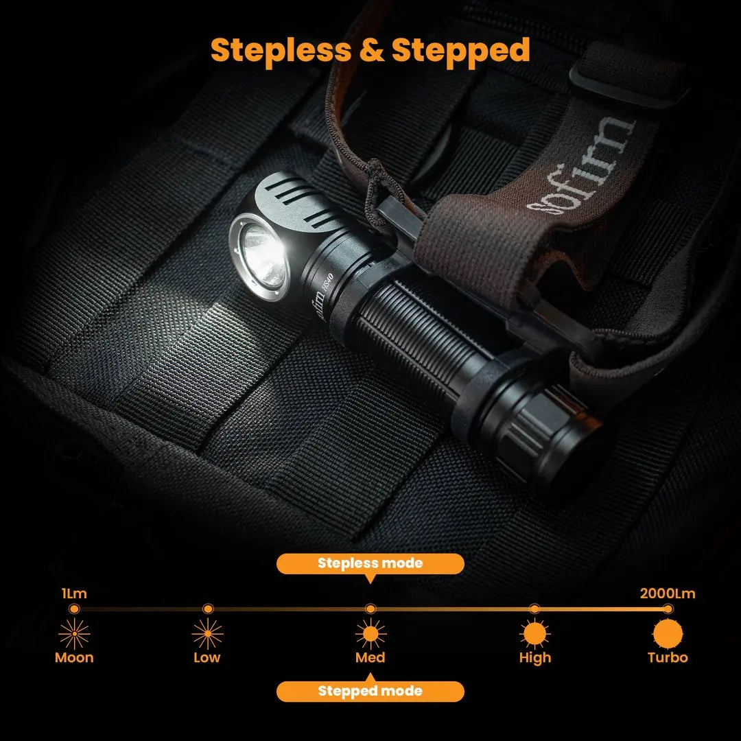Sofirn HS40 2000 Lumens USB Rechargeable LED Headlamp