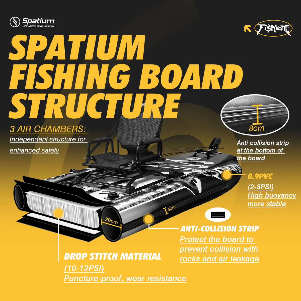 Spatium Inflatable Fishing Paddle Board With Motor And Accessories