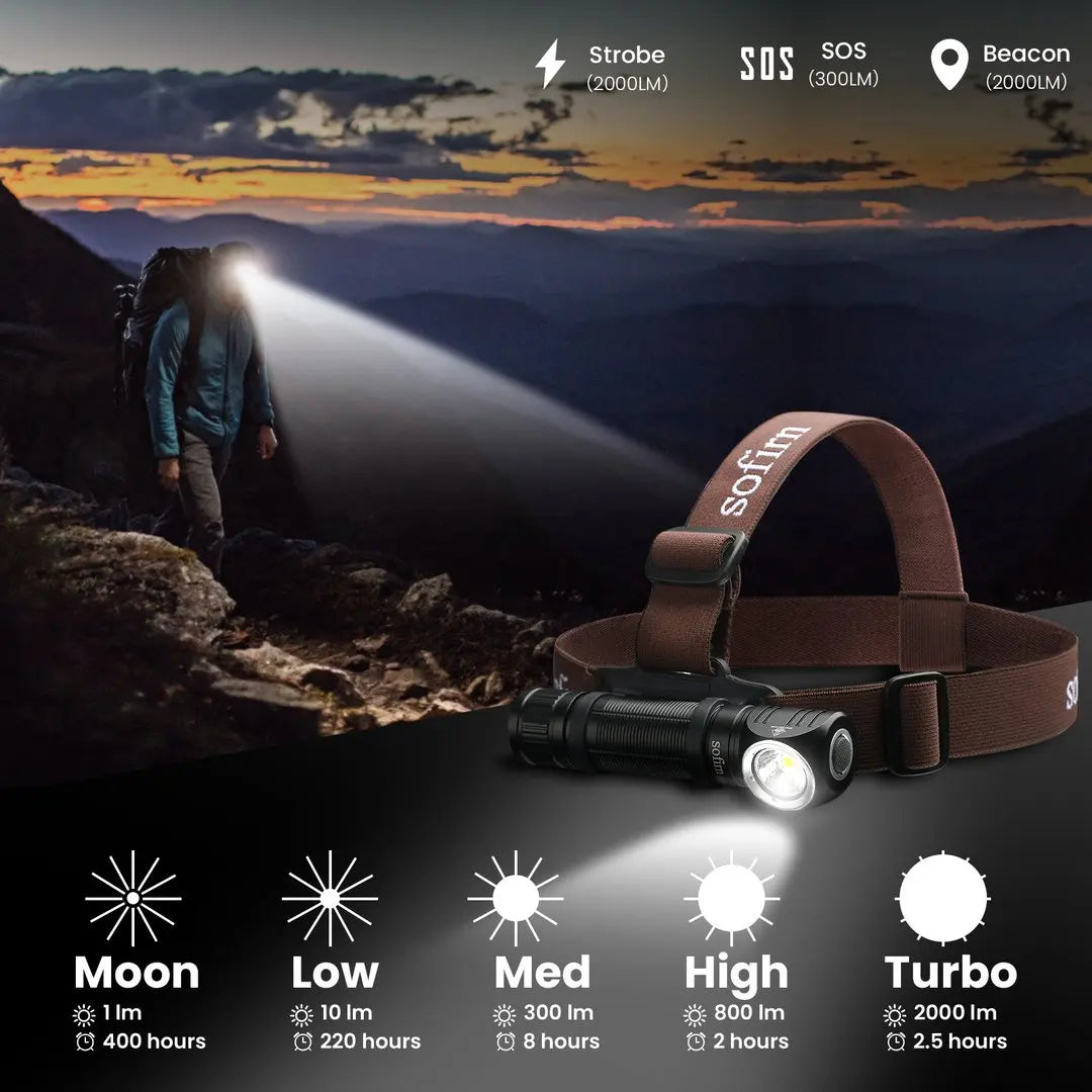 Sofirn HS40 2000 Lumens USB Rechargeable LED Headlamp