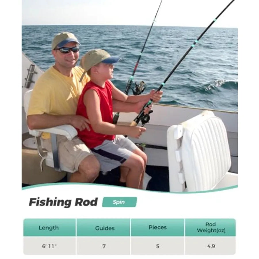 Professional Travel Fishing Rod Combo Set For Spinning And Baitcasting