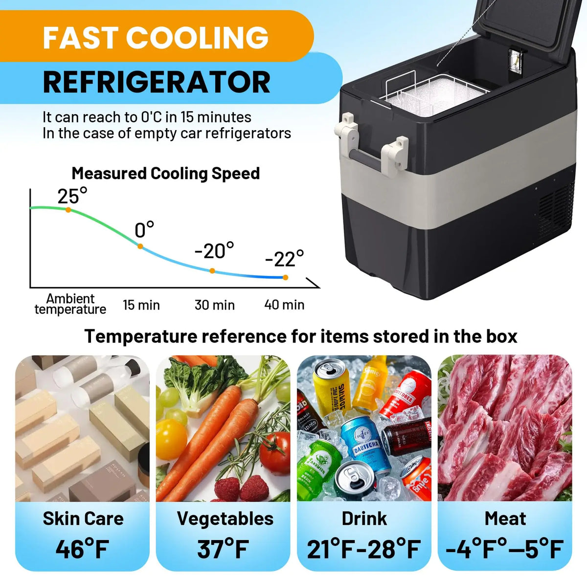 HiMISS Portable Electric Car Refrigerator And Freezer System